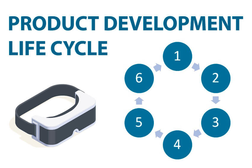 product development lifecycle explained