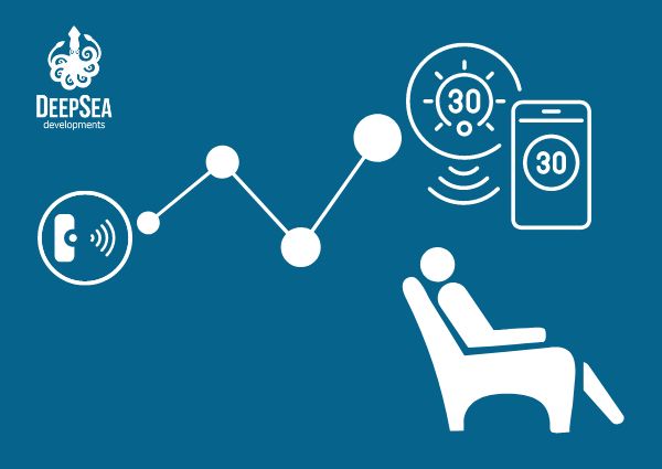 IoT advantages - automation