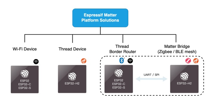 esp32-expressif