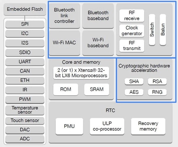 ESP32 specs